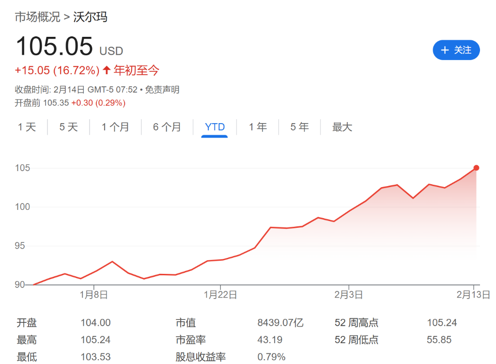 沃尔玛重回美国零售之王-第1张图片