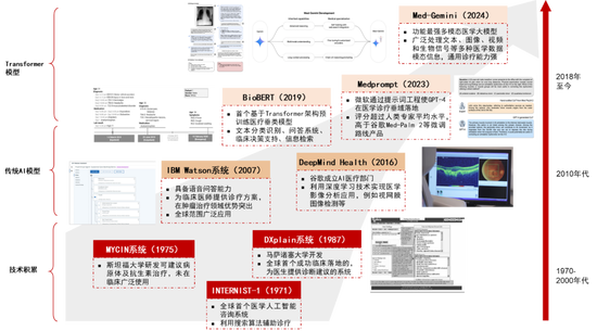 中信证券：DeepSeek 当前AI产业链投资催化剂-第8张图片