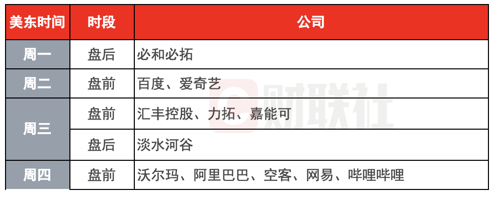 环球下周看点：美联储公布会议纪要 阿里领衔中概股发布财报-第1张图片