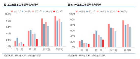 中信建投：中期市场仍将维持震荡上行趋势不变 本轮科技行情演绎预计仍有空间-第4张图片