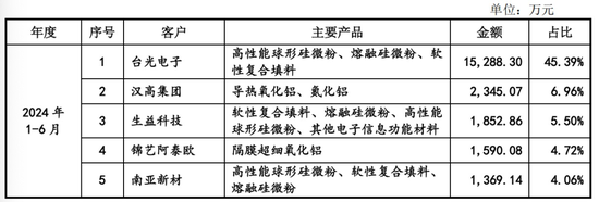 上交所决定：终止审核-第4张图片