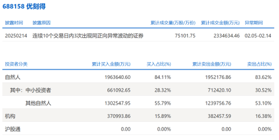 龙虎榜揭秘！谁在交易DeepSeek热门概念股？-第4张图片