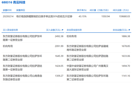龙虎榜揭秘！谁在交易DeepSeek热门概念股？-第8张图片