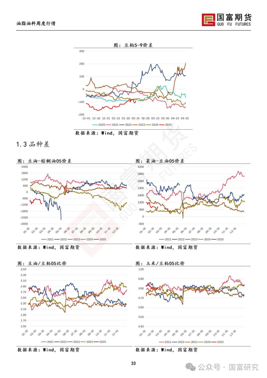 【国富豆系研究周报】USDA 月报影响偏中性，巴西收割进度加快-第35张图片