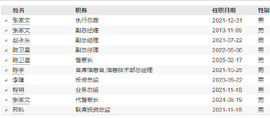 中银基金高管变更：新任陈卫星为督察长-第4张图片