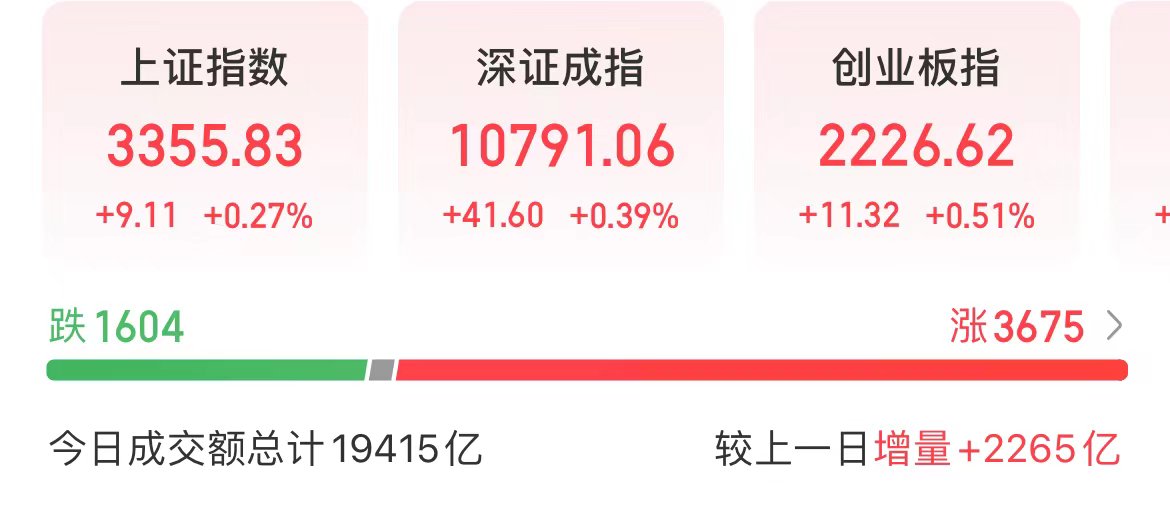 今天，光线传媒巨震！成交超200亿元-第1张图片