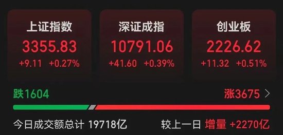 A股2万亿巨震！002123，天地板-第1张图片