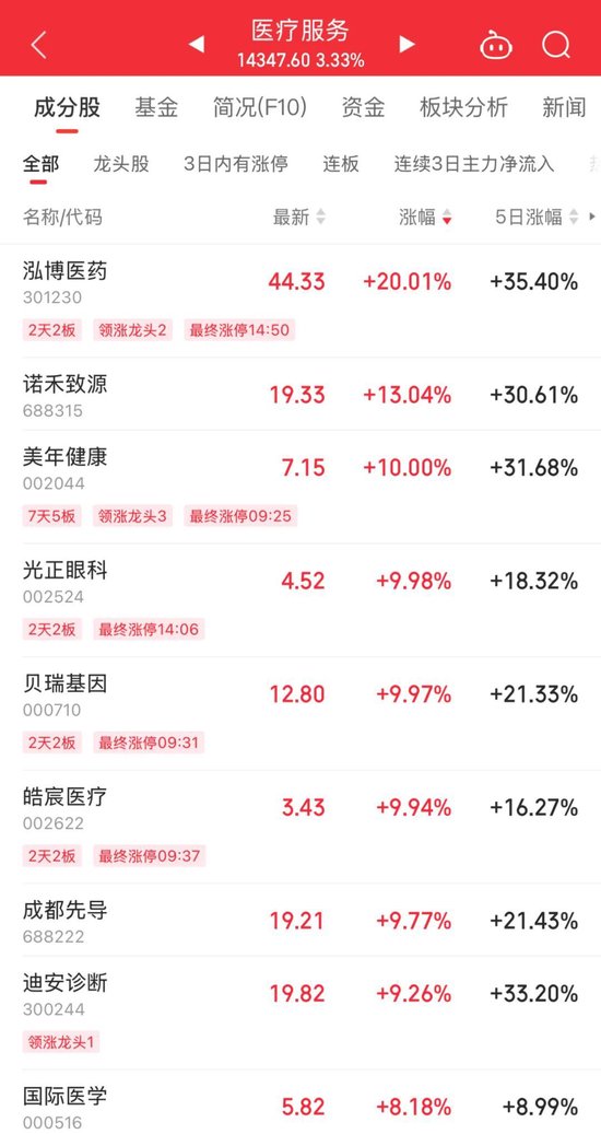 A股2万亿巨震！002123，天地板-第3张图片