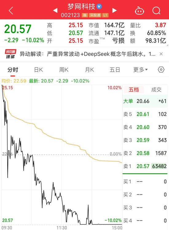 A股2万亿巨震！002123，天地板-第4张图片