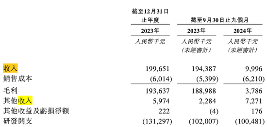 旺山旺水要上市，面临两个大风险！-第3张图片
