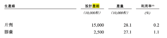 旺山旺水要上市，面临两个大风险！-第5张图片