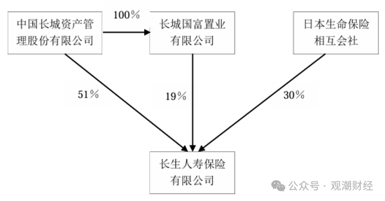 官宣！时隔10年长生人寿换将，董秘身兼多职，飞升总经理-第5张图片
