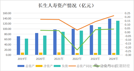 官宣！时隔10年长生人寿换将，董秘身兼多职，飞升总经理-第11张图片