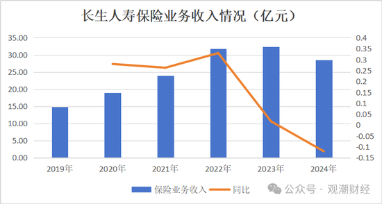 官宣！时隔10年长生人寿换将，董秘身兼多职，飞升总经理-第12张图片