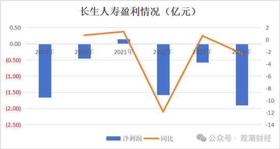 官宣！时隔10年长生人寿换将，董秘身兼多职，飞升总经理-第13张图片