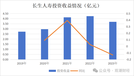 官宣！时隔10年长生人寿换将，董秘身兼多职，飞升总经理-第14张图片