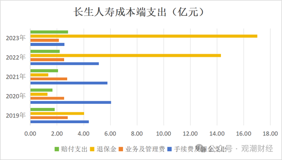 官宣！时隔10年长生人寿换将，董秘身兼多职，飞升总经理-第16张图片