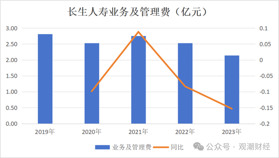 官宣！时隔10年长生人寿换将，董秘身兼多职，飞升总经理-第20张图片