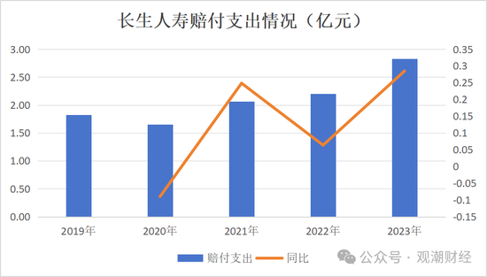 官宣！时隔10年长生人寿换将，董秘身兼多职，飞升总经理-第21张图片