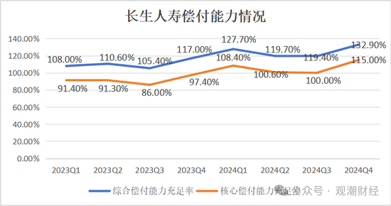 官宣！时隔10年长生人寿换将，董秘身兼多职，飞升总经理-第22张图片