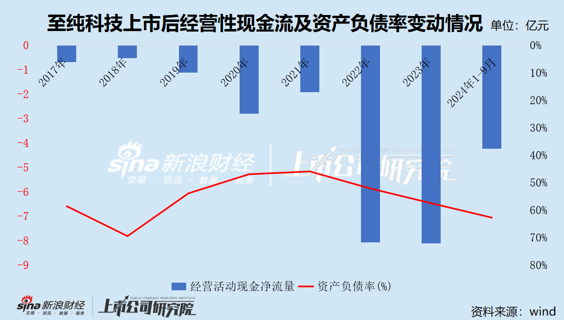 至纯科技2024年净利润遭“腰斩”选择吃“回头草” 重组标的IPO踩雷天职国际或借道上市-第3张图片