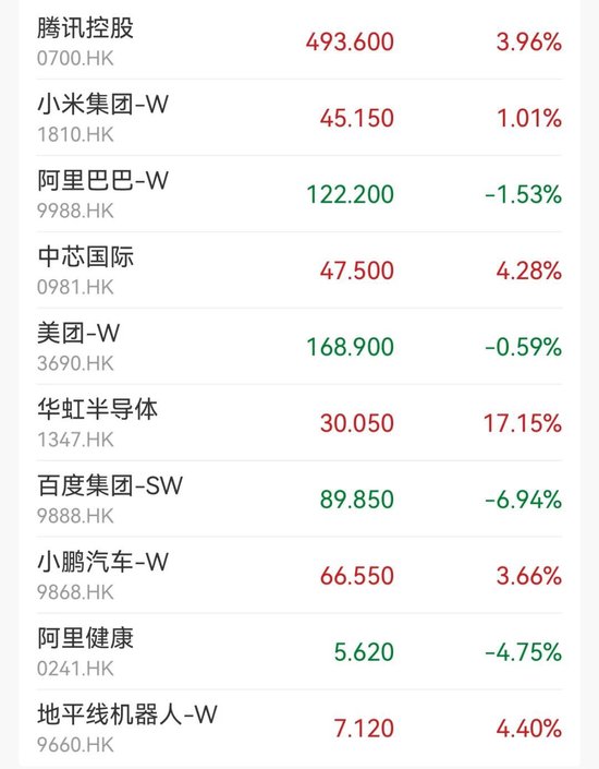 半导体，大涨！-第2张图片