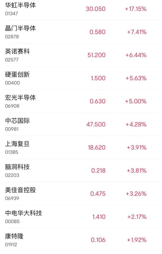 半导体，大涨！-第3张图片