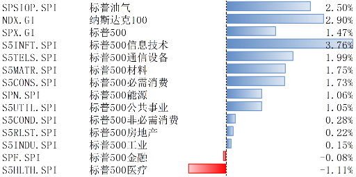 美股上2月10日-14日上涨，降息预期受通胀影响而下调-第1张图片
