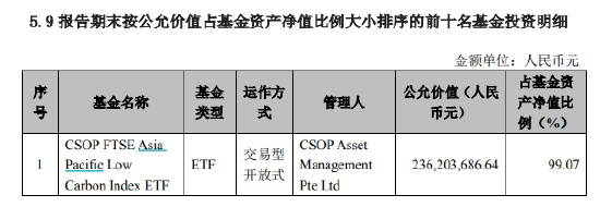 谁在爆炒？南方基金亚太精选ETF（159687）放量大涨换手率900%溢价再超10%，今年已发布22份溢价风险提示公告-第2张图片