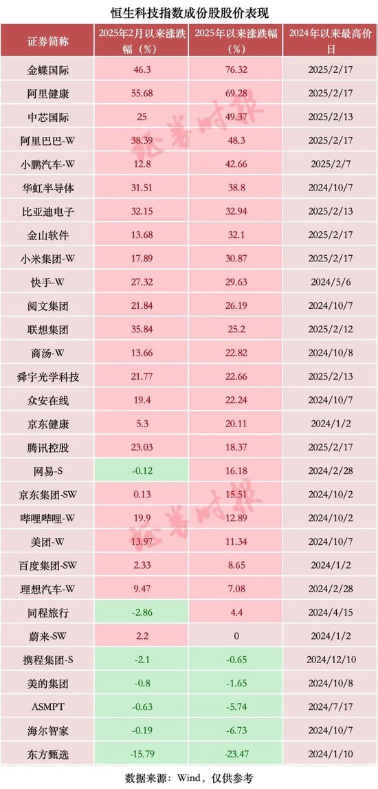 暴增超2万亿元，中国科技股，价值“重估”进行时-第1张图片
