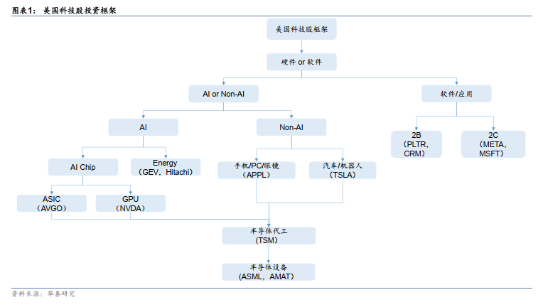 谁会成为中国科技股的“七巨头”？-第1张图片