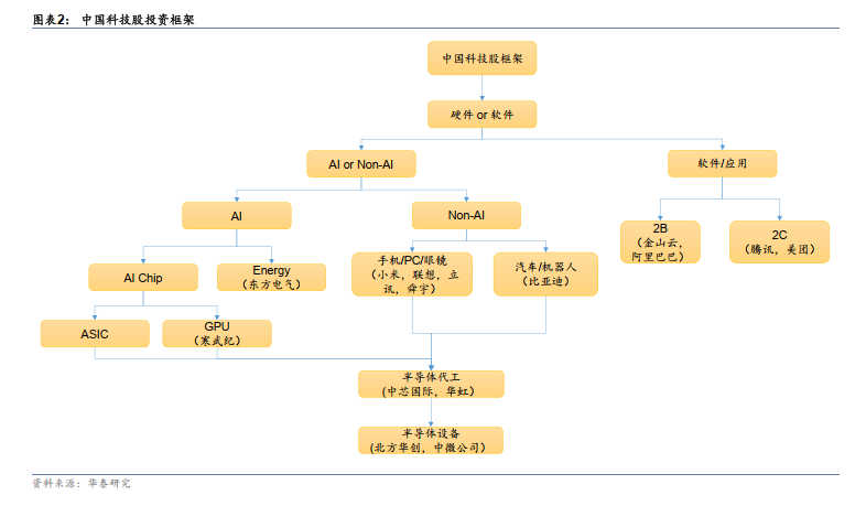 谁会成为中国科技股的“七巨头”？-第2张图片