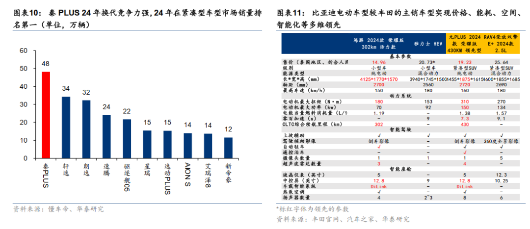 谁会成为中国科技股的“七巨头”？-第7张图片