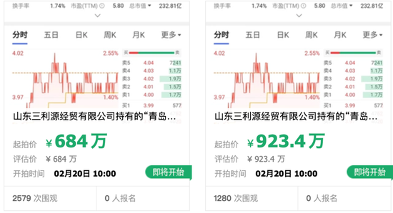 业绩预喜之际，470万股权面临折价拍卖！青岛银行如何回应-第2张图片
