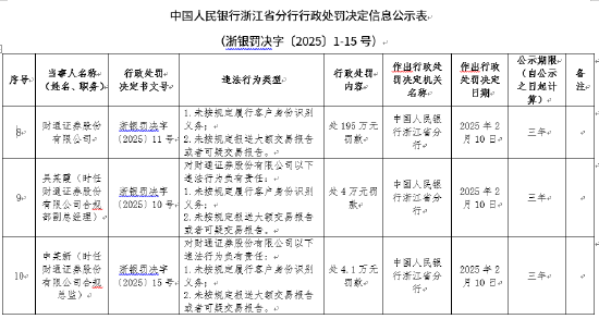 开年券商反洗钱首份罚单！财通证券及两高管被罚超200万元-第1张图片