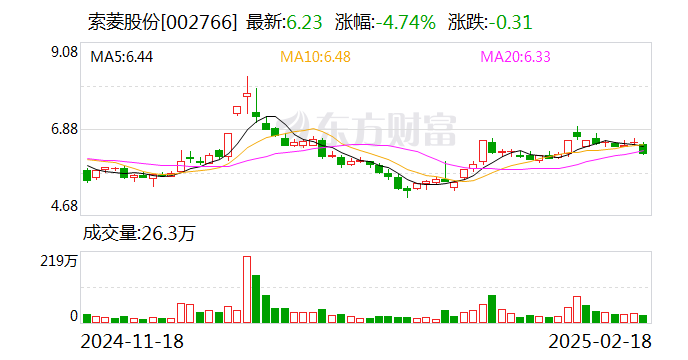 索菱股份：目前尚未与黑芝麻智能存在业务合作-第1张图片
