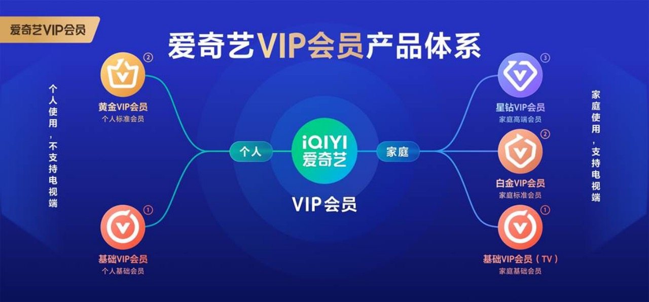 爱奇艺段有桥：5款会员产品满足个人和家庭需求-第1张图片