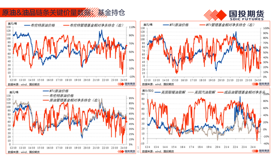 【能源航运策略周观察】2025年度第4期:原油累库压力显现供应风险仍存，煤价下跌压力仍待释放-第18张图片