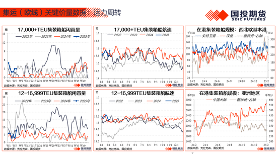 【能源航运策略周观察】2025年度第4期:原油累库压力显现供应风险仍存，煤价下跌压力仍待释放-第41张图片