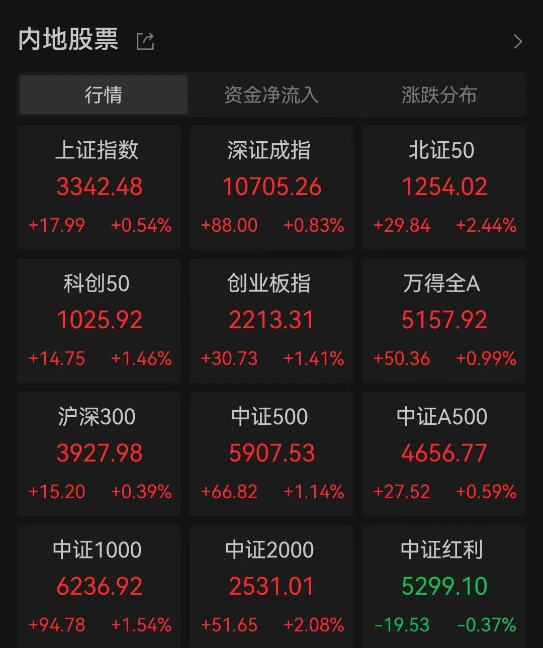 芯片，全线爆发！-第1张图片