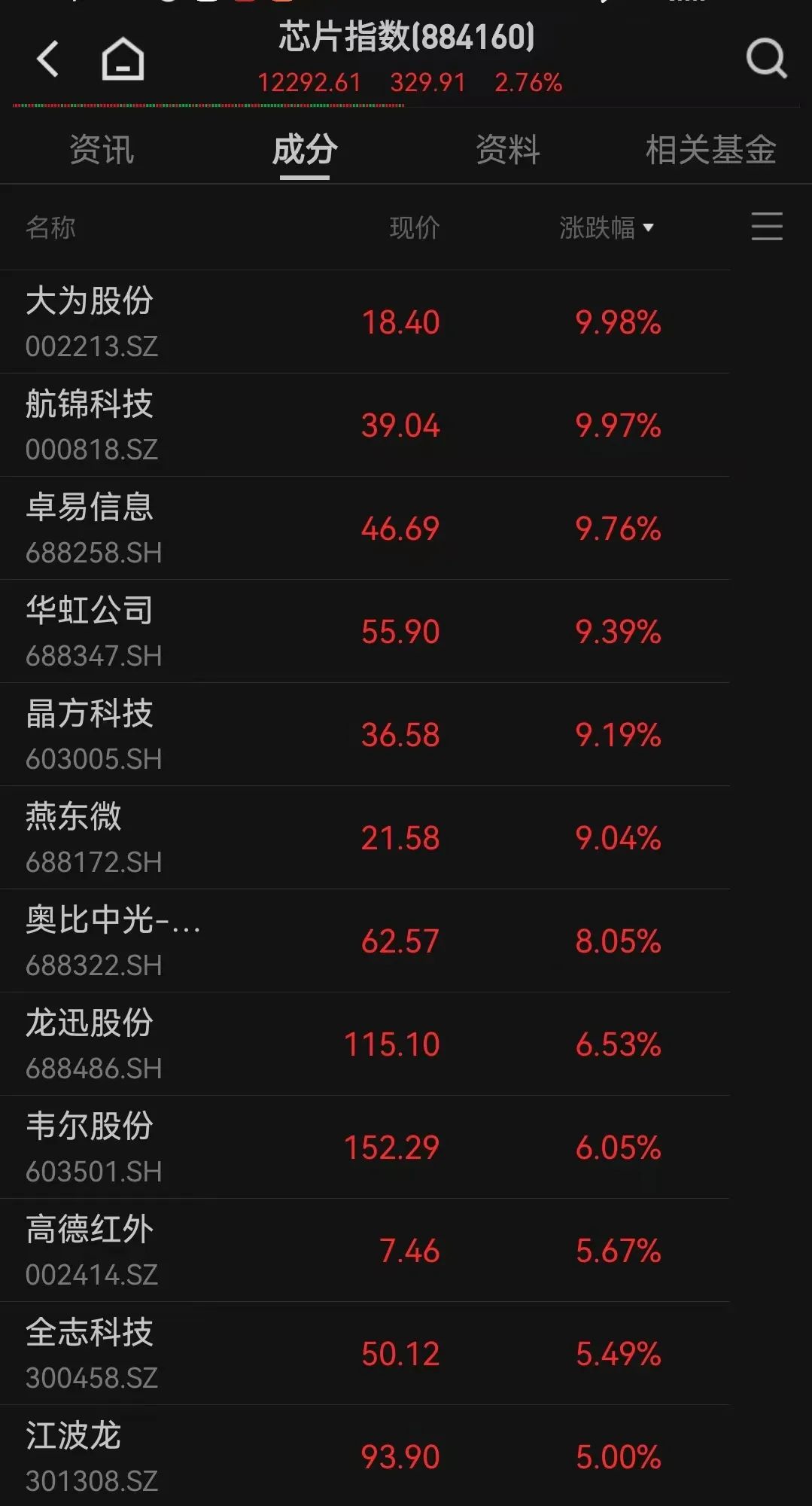 芯片，全线爆发！-第2张图片