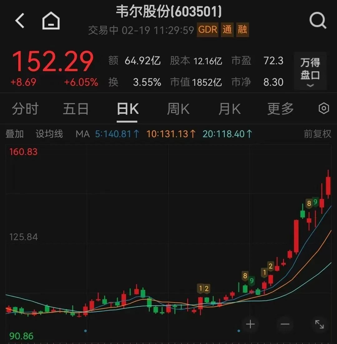 芯片，全线爆发！-第3张图片