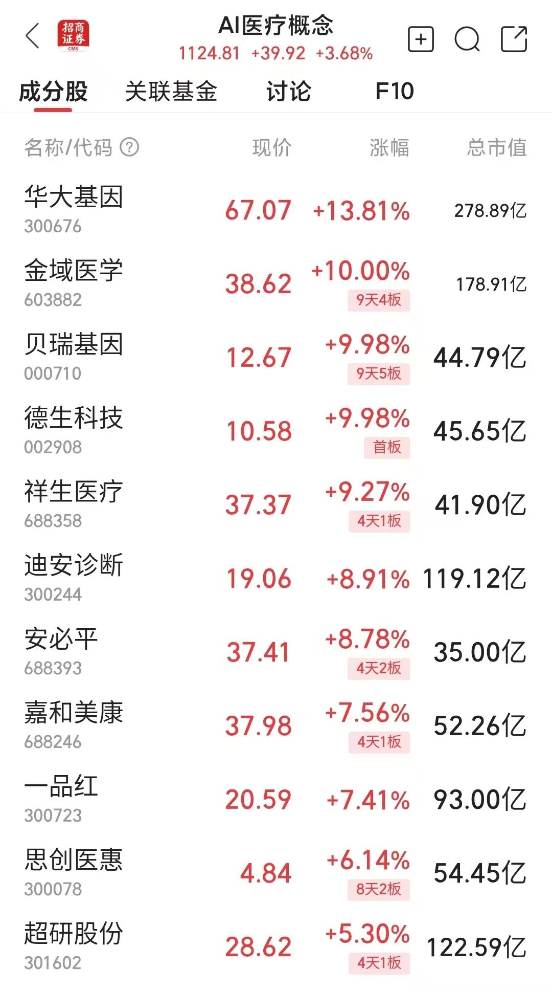芯片，全线爆发！-第4张图片