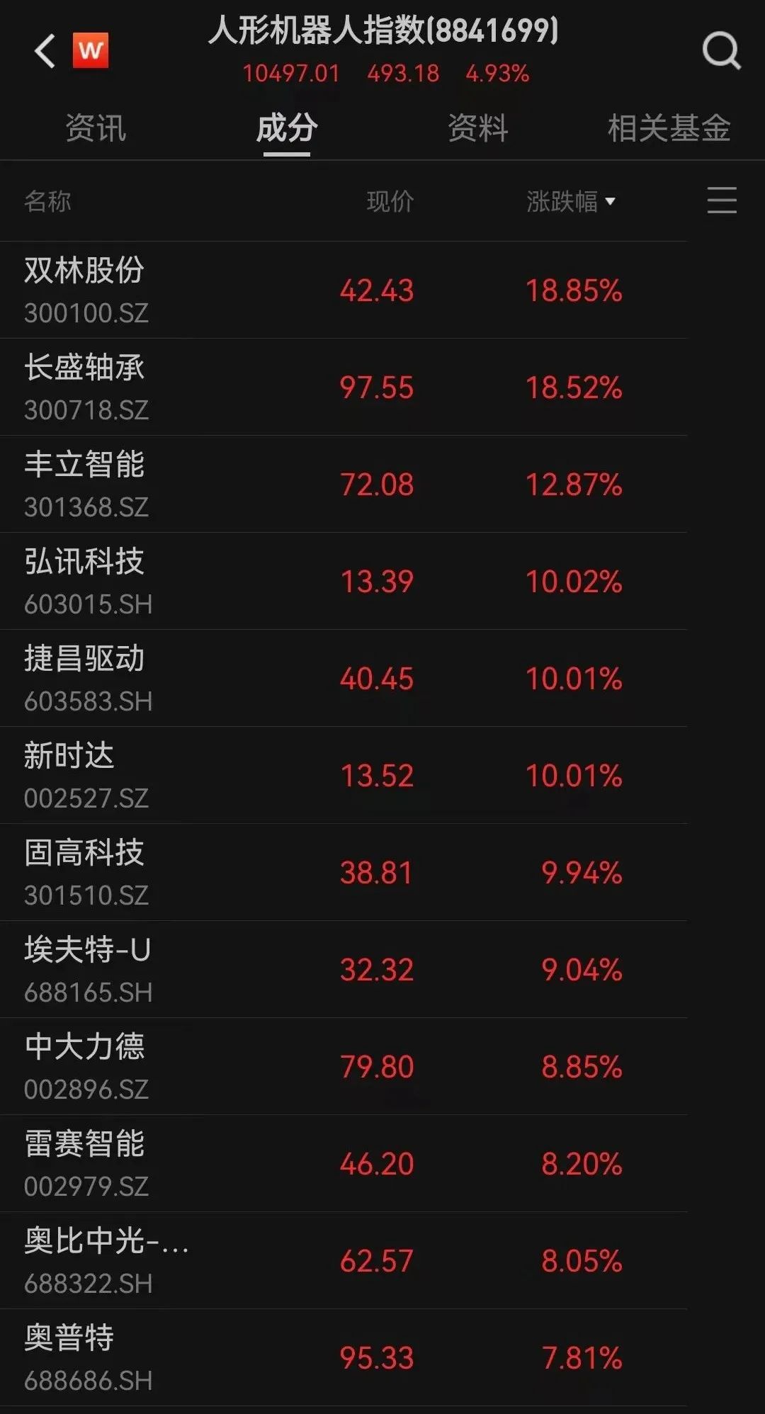 芯片，全线爆发！-第5张图片