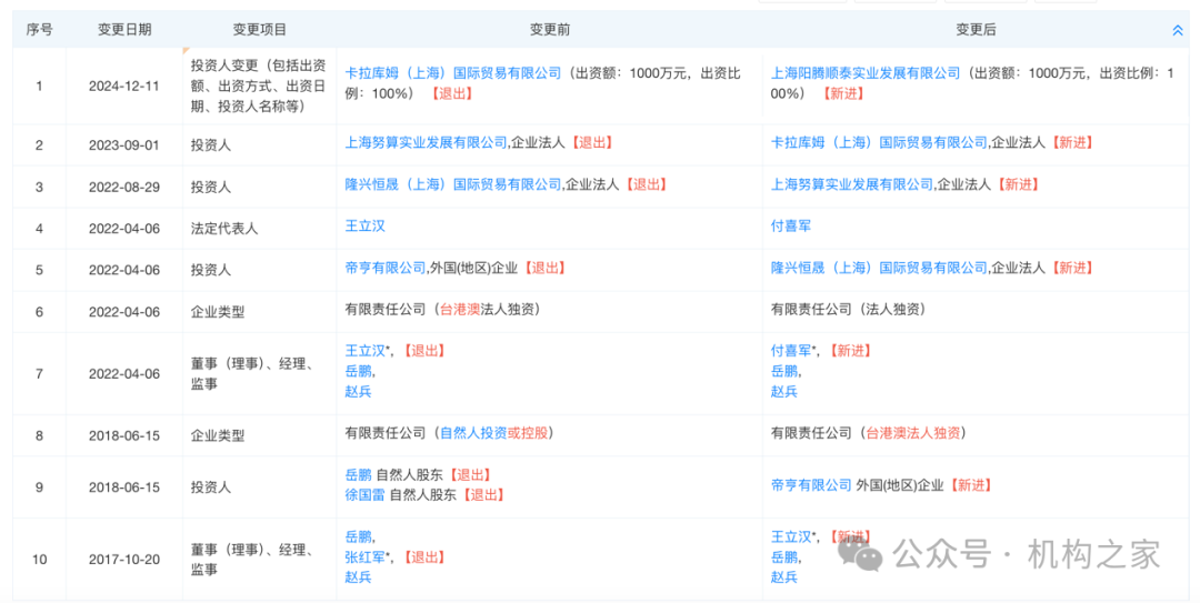 方正证券减值43%地产项目脱手！注册资本千万新锐拿下7.3亿大单-第3张图片