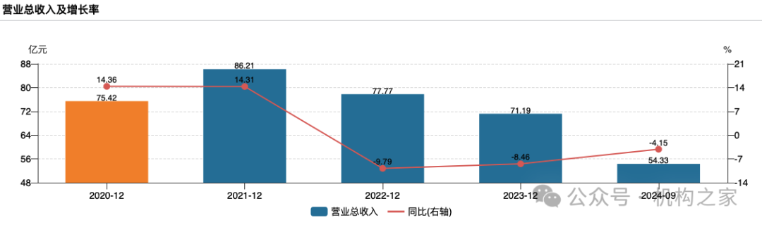 方正证券减值43%地产项目脱手！注册资本千万新锐拿下7.3亿大单-第4张图片