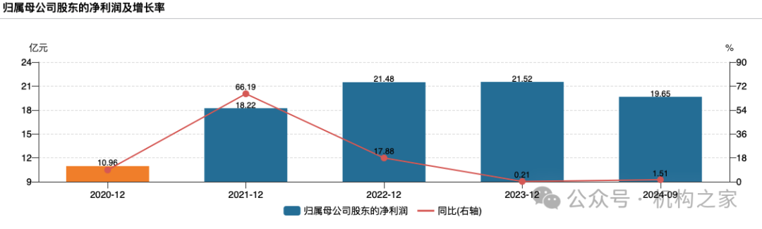 方正证券减值43%地产项目脱手！注册资本千万新锐拿下7.3亿大单-第5张图片