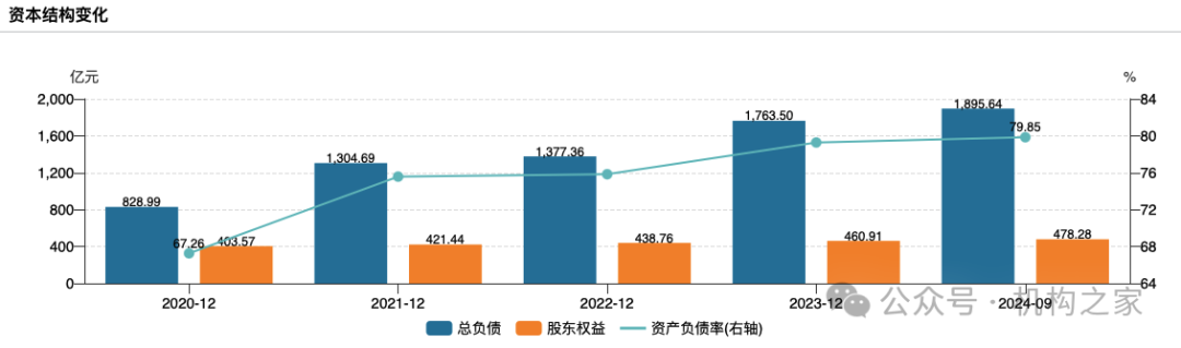 方正证券减值43%地产项目脱手！注册资本千万新锐拿下7.3亿大单-第6张图片