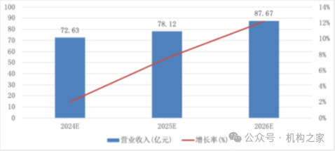 方正证券减值43%地产项目脱手！注册资本千万新锐拿下7.3亿大单-第8张图片