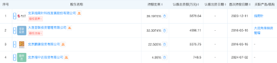 从39%到61%！指南针1.09亿控股先锋基金：金融科技巨头跻身公募赛道，未来布局引关注-第2张图片